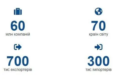 Наші бази даних - для вирішення Ваших завдань - 1/3
