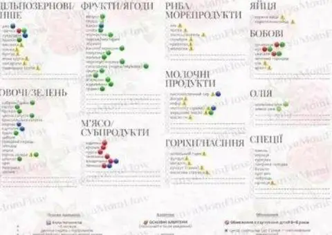 Планер до прикорму - 2/2