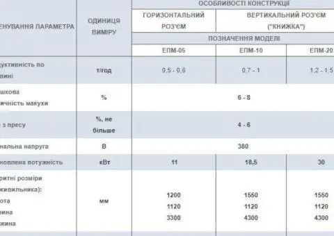 Прес шнековий – експелер, модельного ряду ЕПМ - 4/4