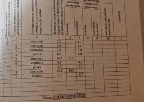Продам 2х-кім.квартиру за вулицею Єдуарда Фукса 25,Терміново ТОРГ - 3/3
