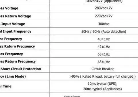 Інвертор PowMR 3кВт (POW-HVM3.2H-24V) - 3/3
