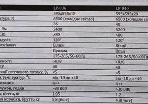 LED світлові панелі 36w/40w - 3/3