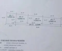 Земельна ділянка під Ваш проект, 25 соток