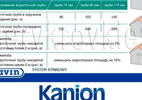 Водосточная система Wavin Kanion. ПВХ водосток (Вавин Каньон) - 3/4