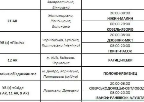 Камера від дрона - 1/3