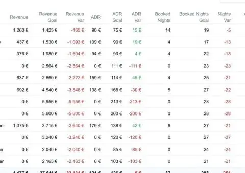 Продам туристичну нерухомість в Італії на озері комо! - 1/3
