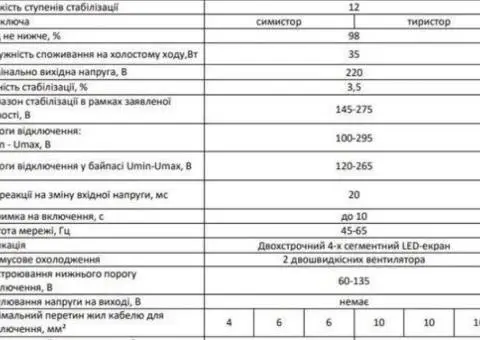 Ампер «Елекс»  У 12-1/32 V2.1 Однофазний стабілізатор напруги (7 кВА/32А) - 3/3