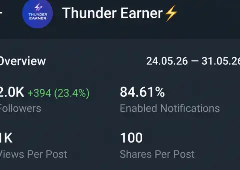 Telegram Full Active (Старый 2024)