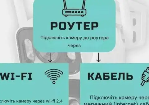 Потужна камера ICSee WIFI 8мп відеонагляду поворотна подвійна Q28 - 2/3