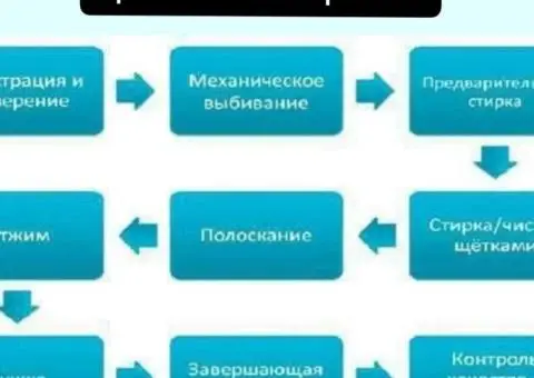Прання килимів Лозова - 2/3