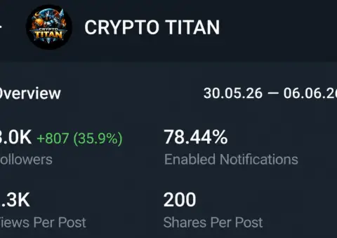 Telegram-канал с полной активностью — продается