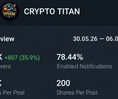 Telegram-канал с полной активностью — продается