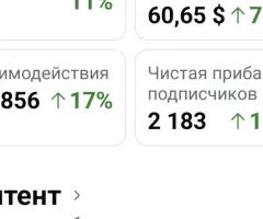 Страница Facebook с подключённой монетизацией.