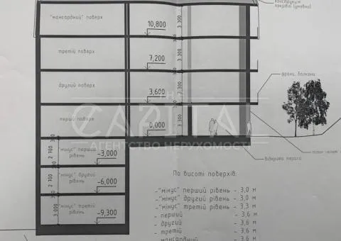 участок под жилую застройку - 4/6