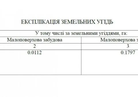 земля коммерческого назначения - 9/10