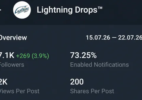 Telegram Full Active старый канал 2023