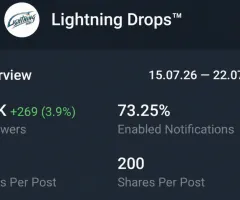 Telegram Full Active старый канал 2023