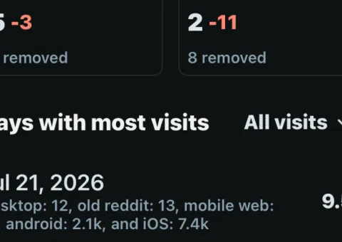 Reddit NSFW сообщество