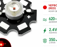 Светодиоды сверхяркие 1W Красные / Red 620-625NM 2.4V 60lm / Алюминиевая подложка