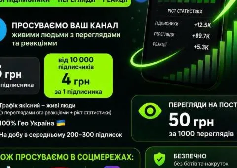 Продаж каналу в Телеграм на 20к підписників