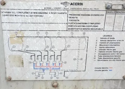 Acerbi 21L 2002, цистерна 41 050 л Stokota OPL 38-3, с. Біла Криниця, Рівне - 9/10