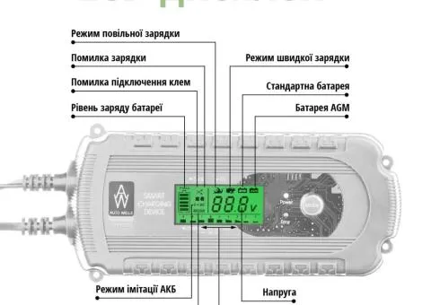 Автоматическое зарядное устройство AW05-1208 - 5/5