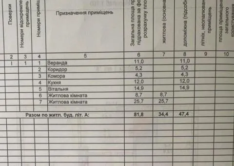 Продажа 3-комнатного дома, 81 м², Житомирский район, Ксаверовка - 5/5