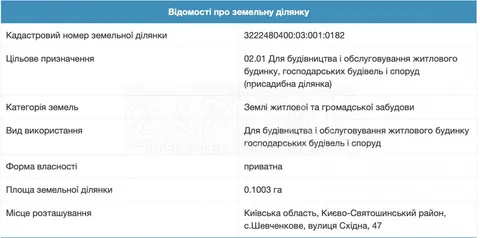 Аренда  участок под жилую застройку Киевская обл., Шевченково, Східна ул., 47 - 6/7