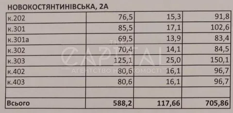 Аренда  офисное помещение Киевская обл., Киев, Новоконстантиновская ул., 2 - 12/12