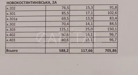 Аренда  офисное помещение Киевская обл., Киев, Новоконстантиновская ул., 2 - 12/14