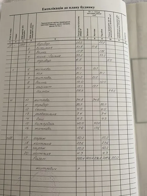 Продажа  частный дом Киевская обл., Киев, Малевнычая ул., 13 - 32/32