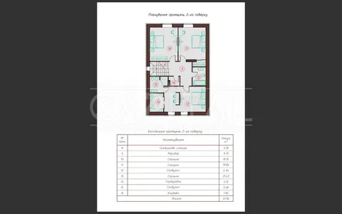 Продажа  частный дом Киевская обл., Вита-Почтовая, Вита-почтовая ул.,  - 5/5