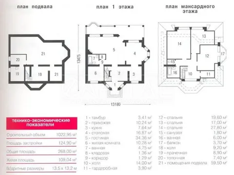 Продажа  частный дом Киевская обл., Кременище, Кременище ул., 1 - 6/7