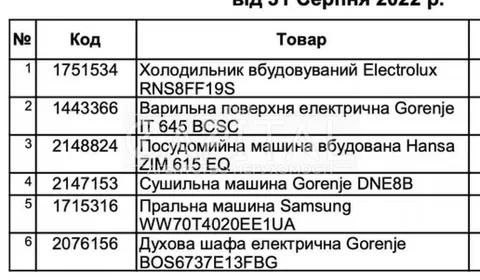 Продажа  частный дом Киевская обл., Вишенки, Вербова ул., 33 - 7/25