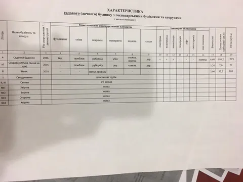 Продажа  коммерческое помещение Киевская обл., Вишенки, Європейська ул.,  - 40/44