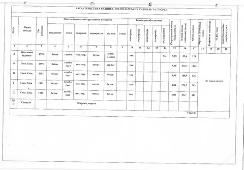 Продажа  коммерческое помещение Киевская обл., Тараща, Передовая ул., 27В - 17/19