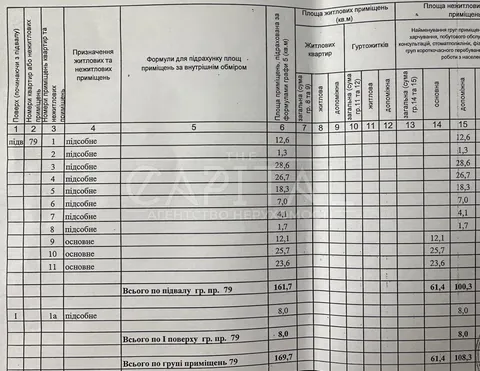 Продажа  коммерческое помещение Киевская обл., Киев, Грушевского Михаила ул., 9 - 29/29